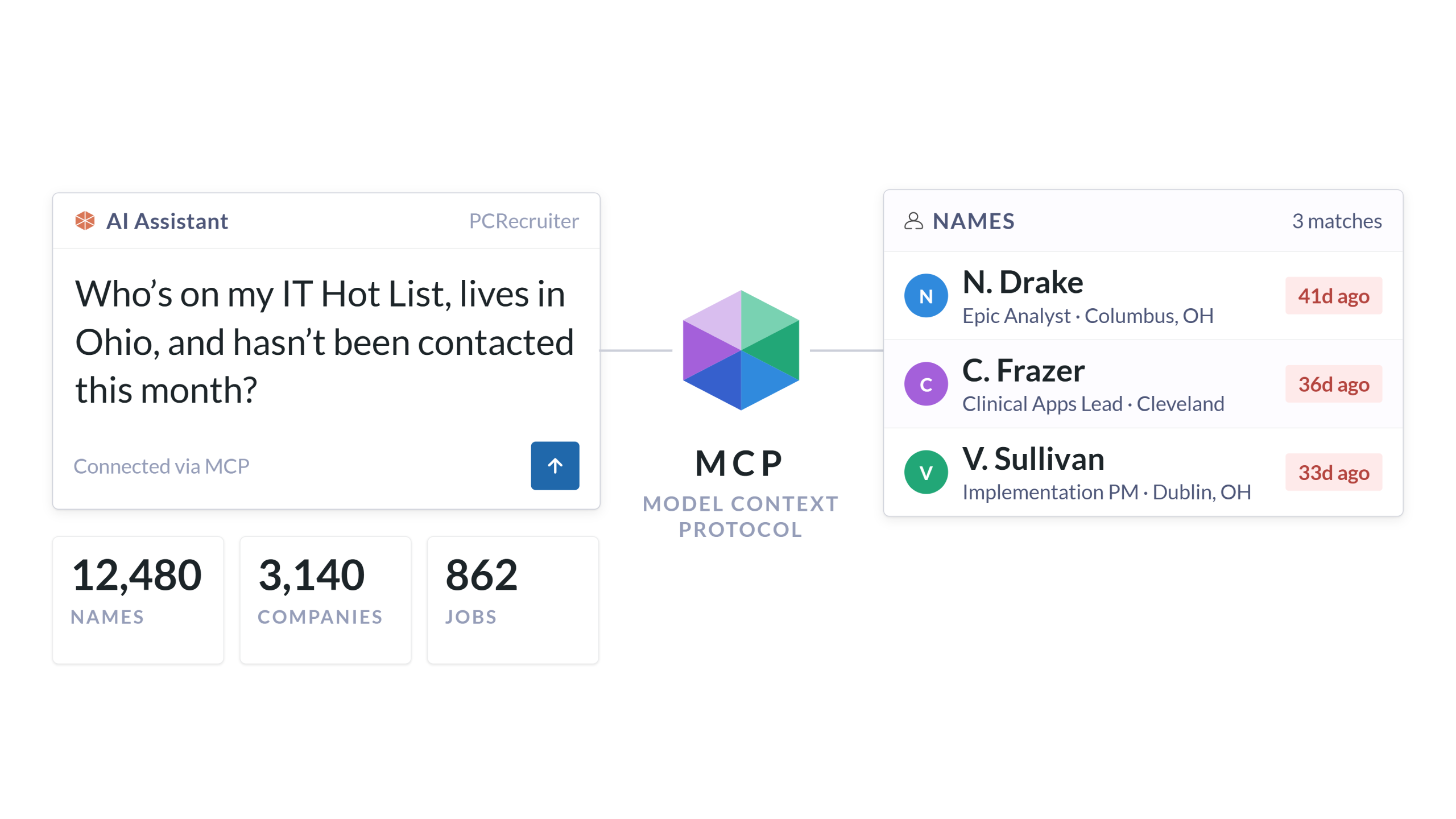 PCRecruiter MCP Graphic