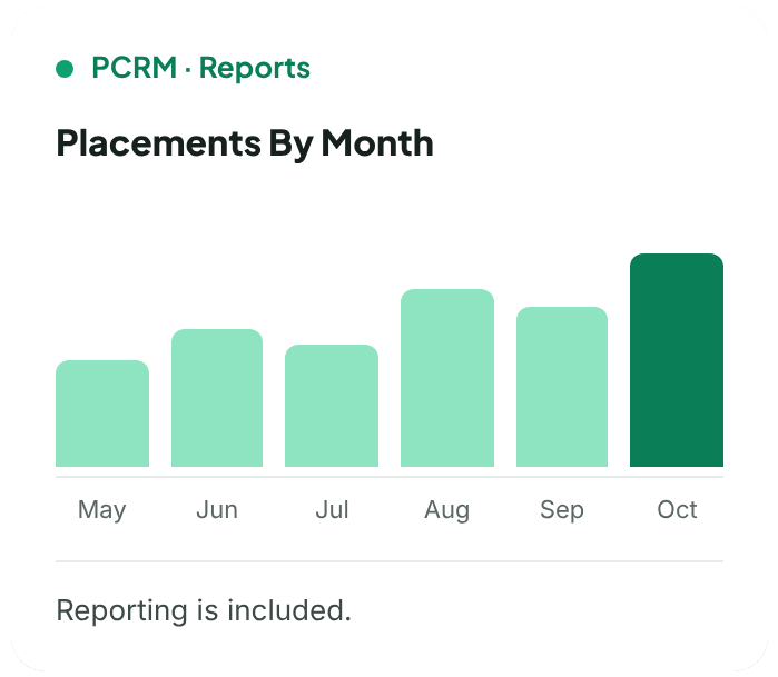 reports