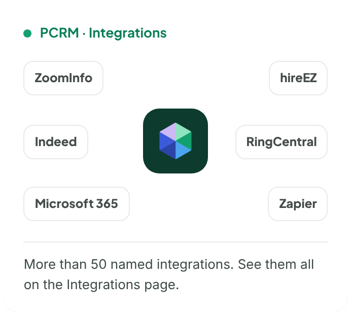 ntegrations hub