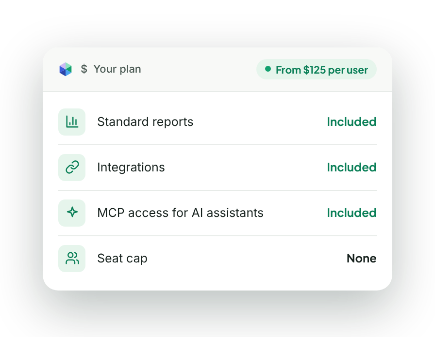 pcrm card pricing